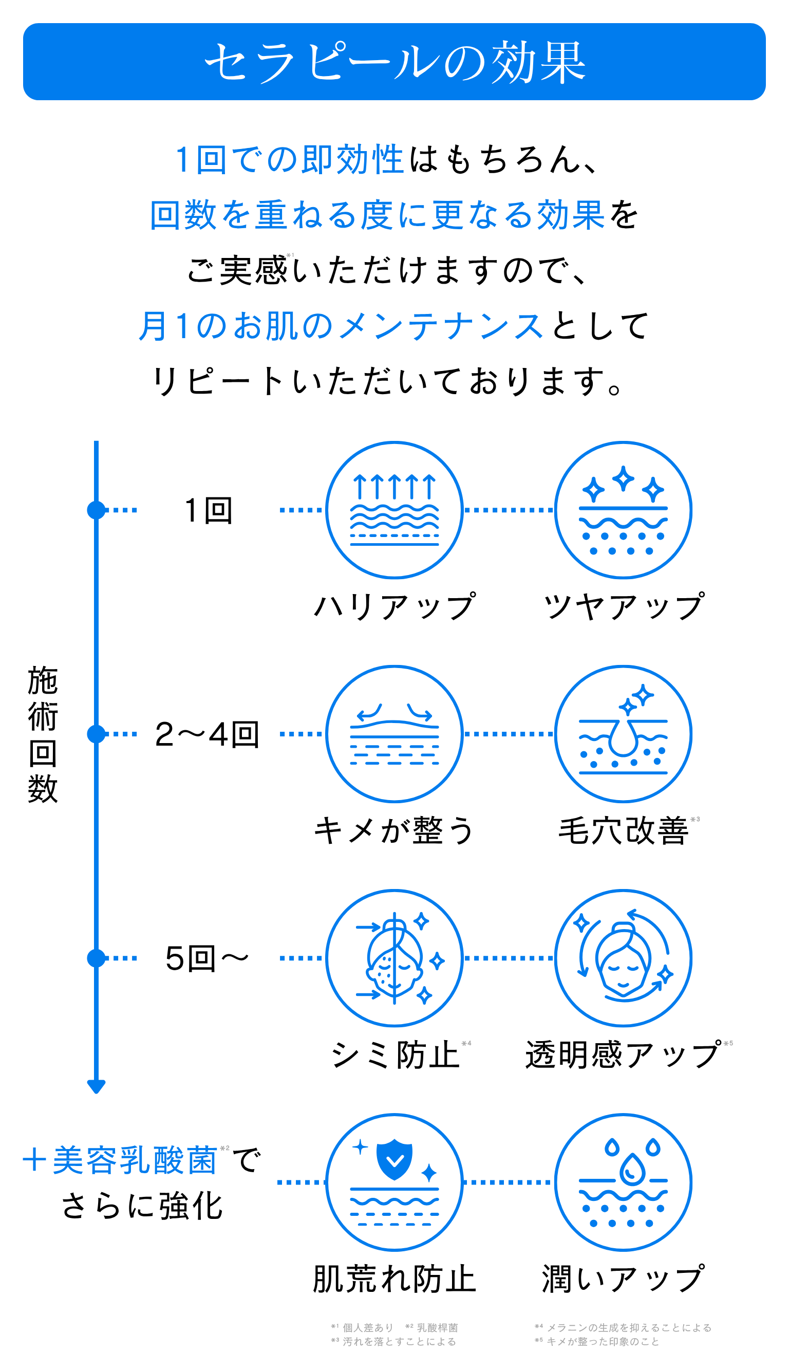 セラピール」とは – XE`LHA Japan